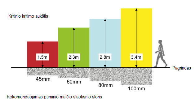 guminio_mulcio_diagrama